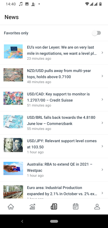 The best forex trading app UK (Forex Trading Platforms) in 2025 5 Exness app forex trading news